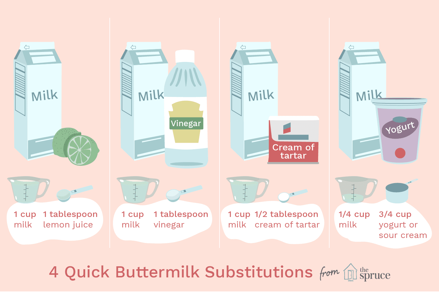 Can You Sub Buttermilk for Milk