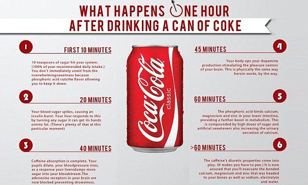Is Drinking Coke Good for an Upset Stomach