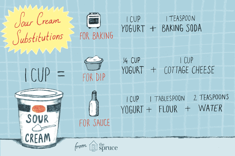Sour Cream Replacement in Baking
