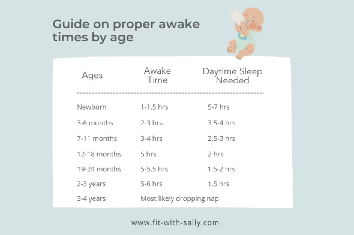 Daytime Sleep for 3 Month Old