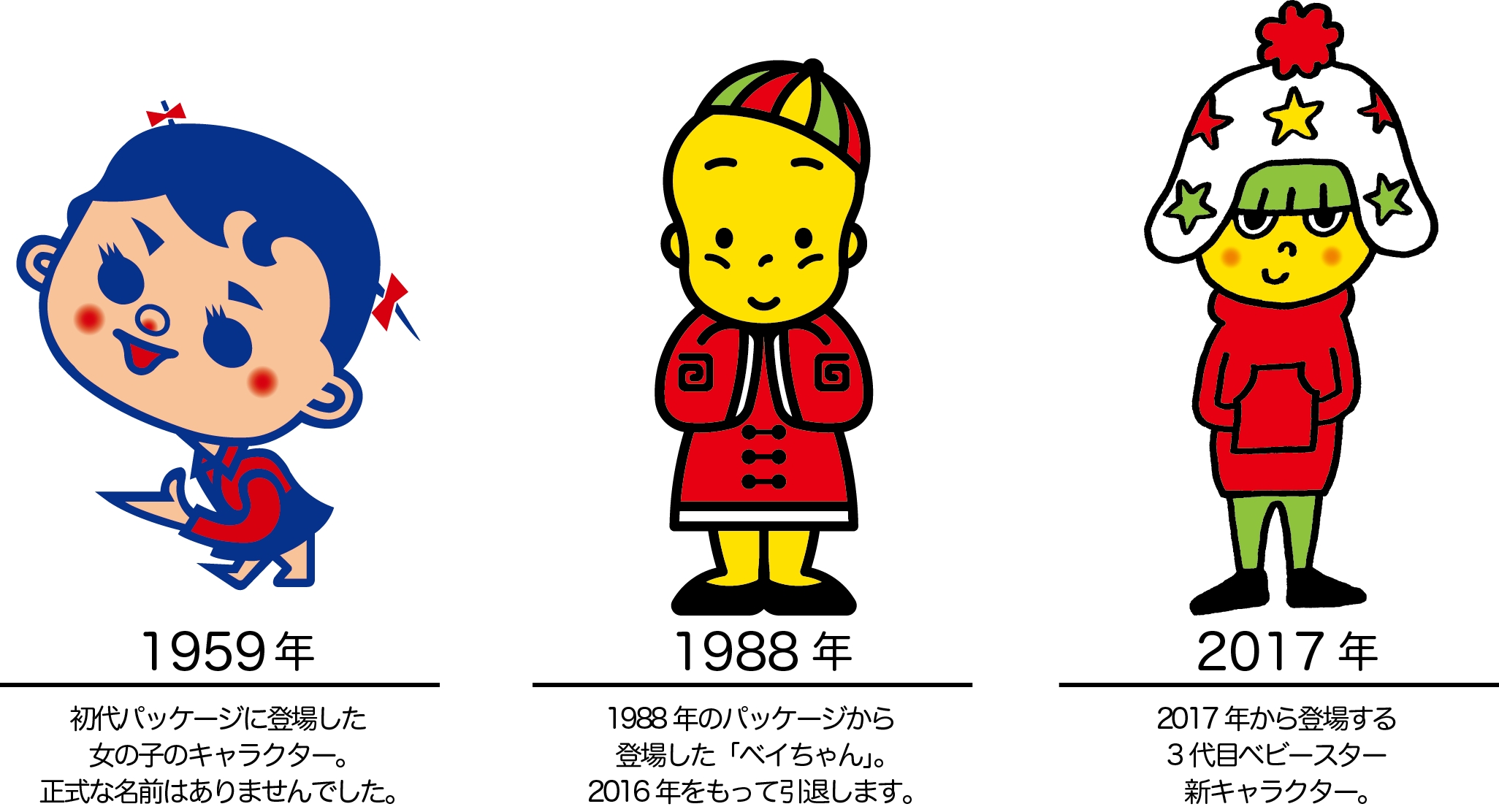 ベビースター歴代キャラ比較！ベイちゃん電撃引退の真相と現在