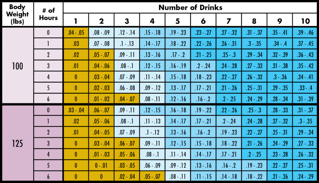 How Long Does It Take Someone to Sober Up