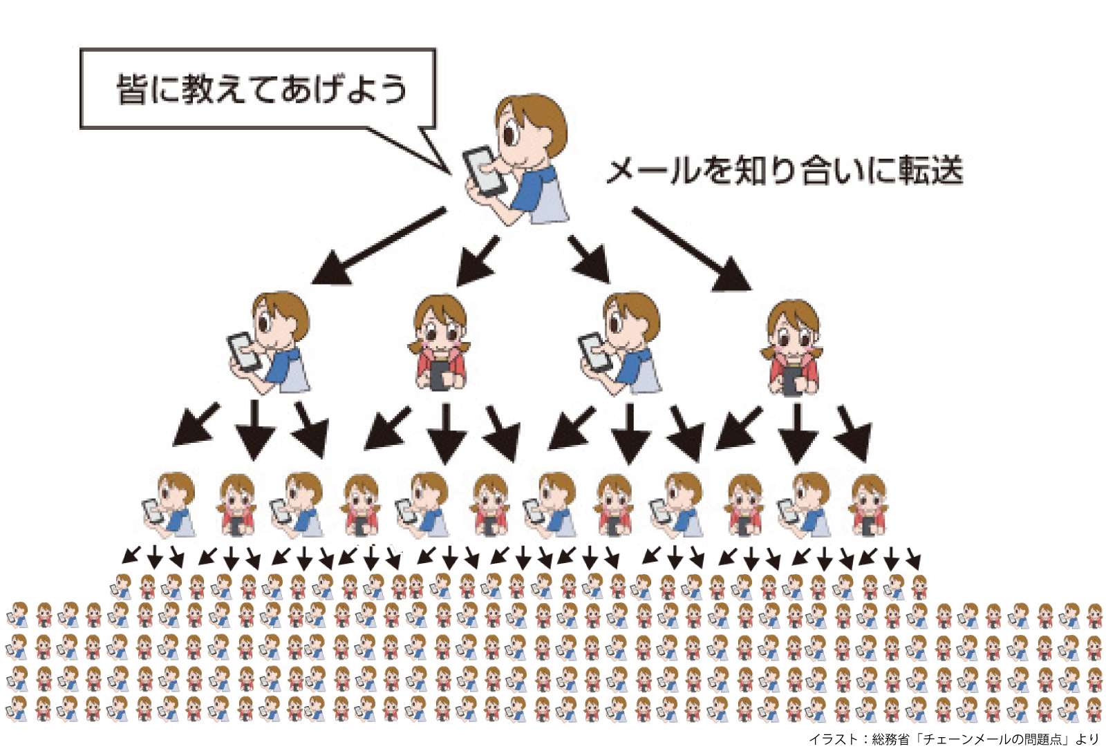 チェーンメールとは？恐怖の手紙からLine拡散の心理と対策を徹底解説