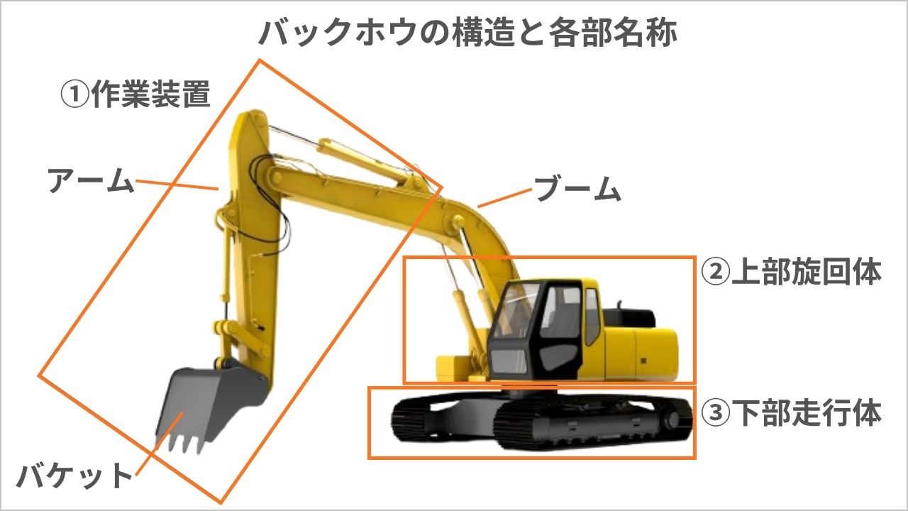バックホウとは？ユンボとの違いや免許費用・2026年安全基準を徹底解説
