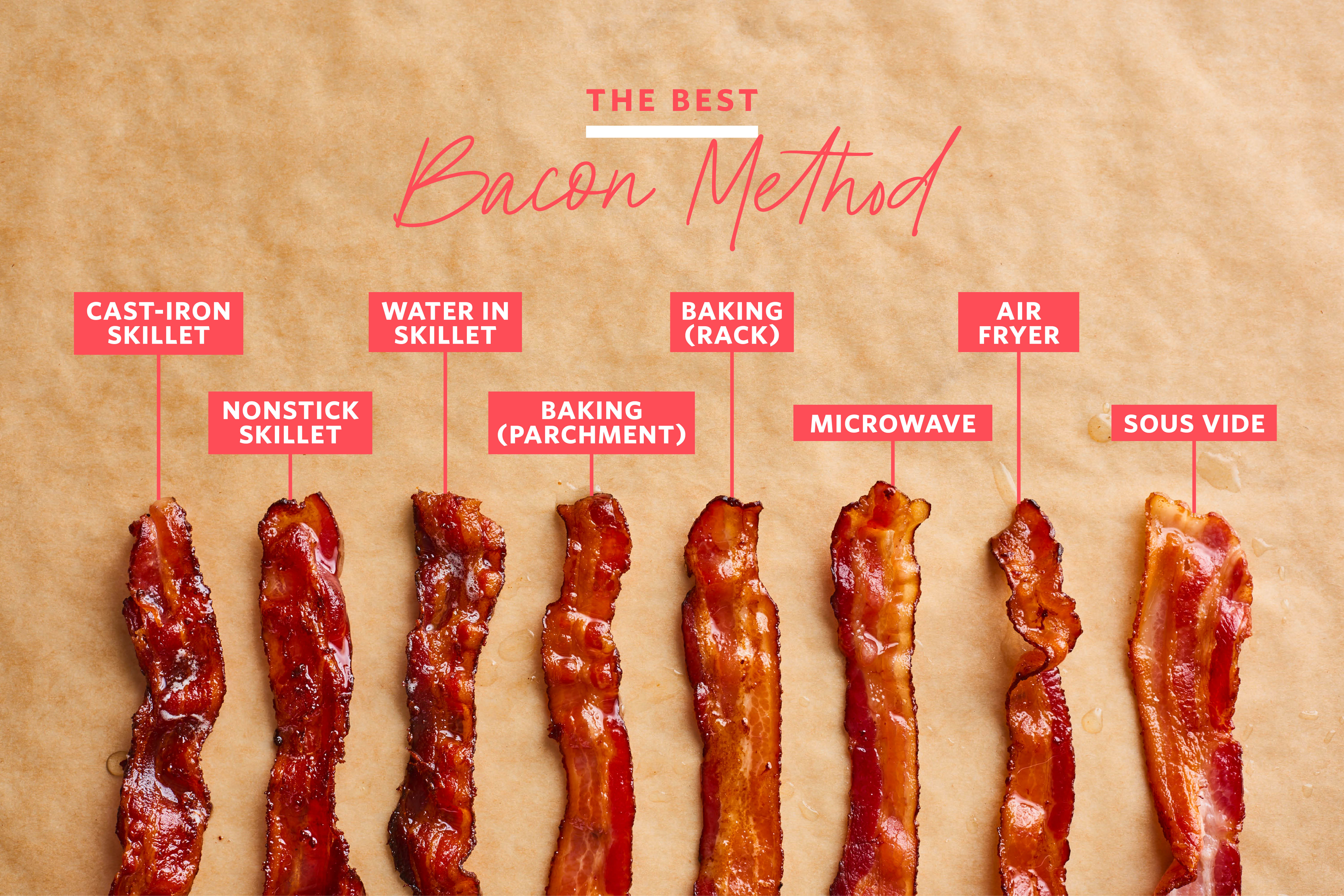 How to Tell If Bacon Is Done
