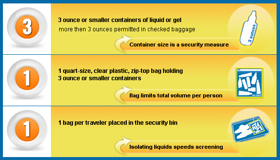Faa Carry on Baggage Rules