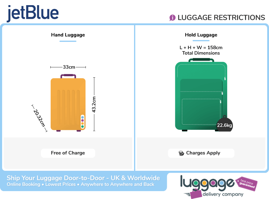 Jetblue Carry on Bag Policy