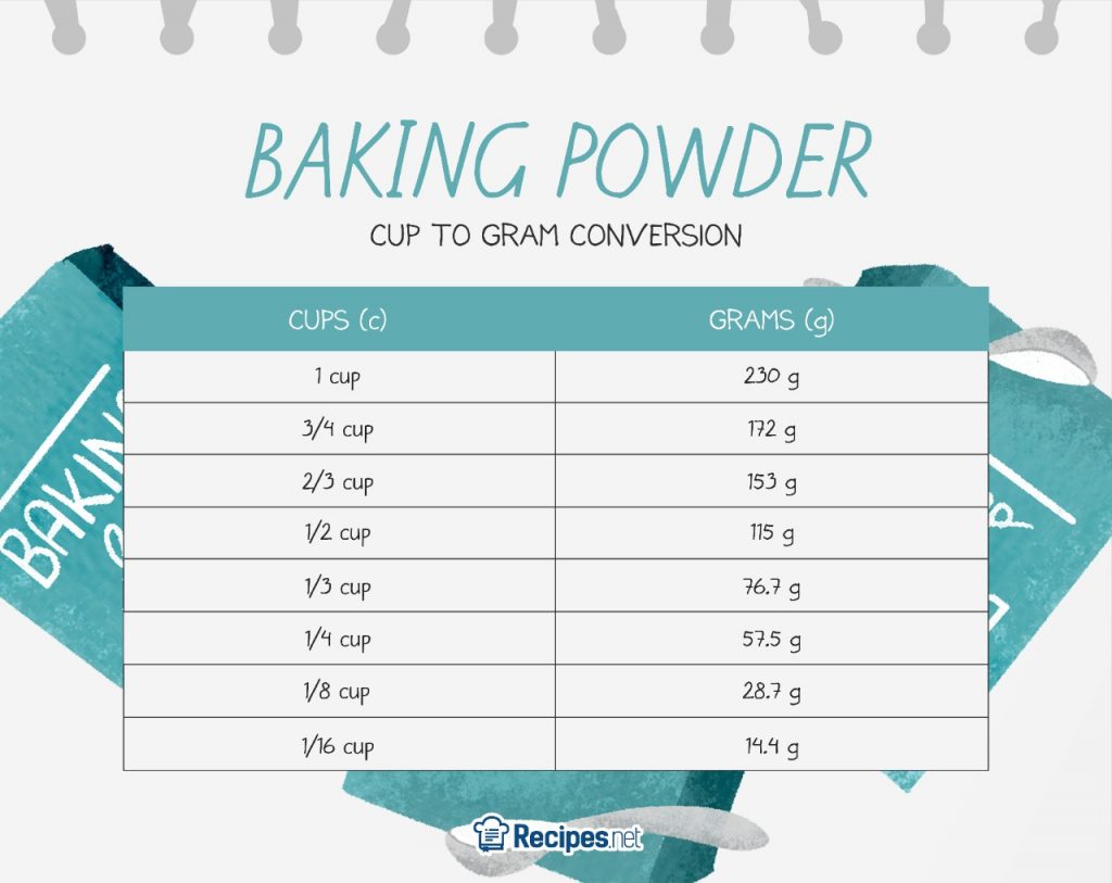 How Much Baking Powder for 1 Cup Flour