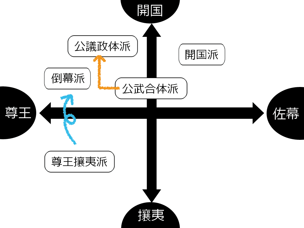 攘夷派とは何だったのか？外国人排除の真相と倒幕へ転じた幕末激動史