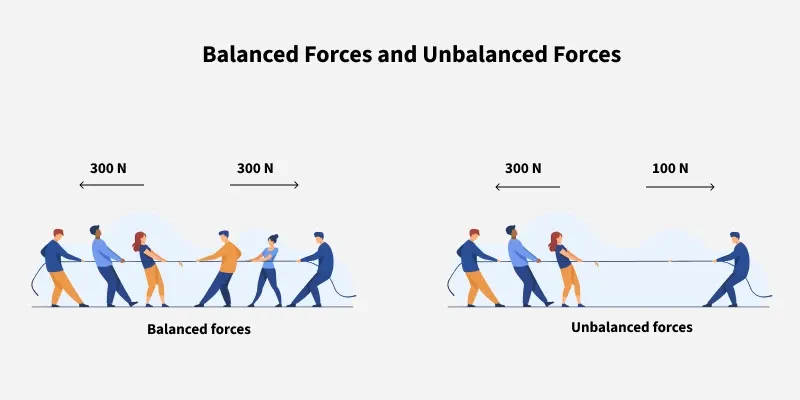 Differentiate Between Balanced Force and Unbalanced Force