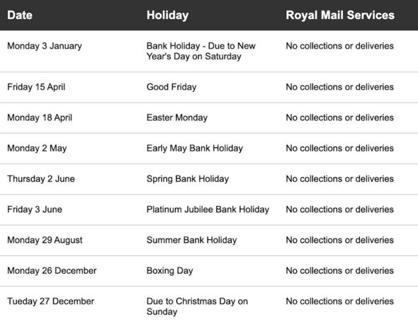 Is the Post Office Open on a Bank Holiday
