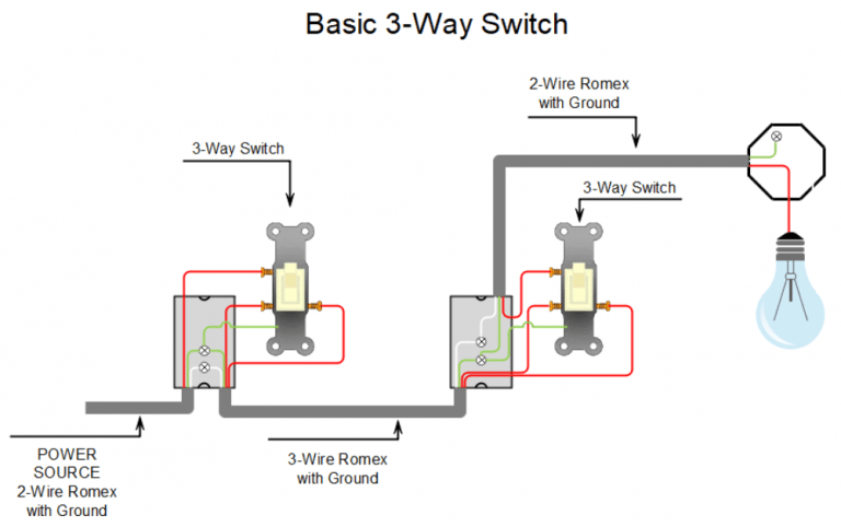 Wiring Diagram 3 Way Switch Power to Light