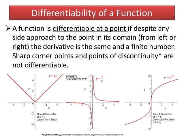 What Does It Mean to Be Differentiable in Calculus