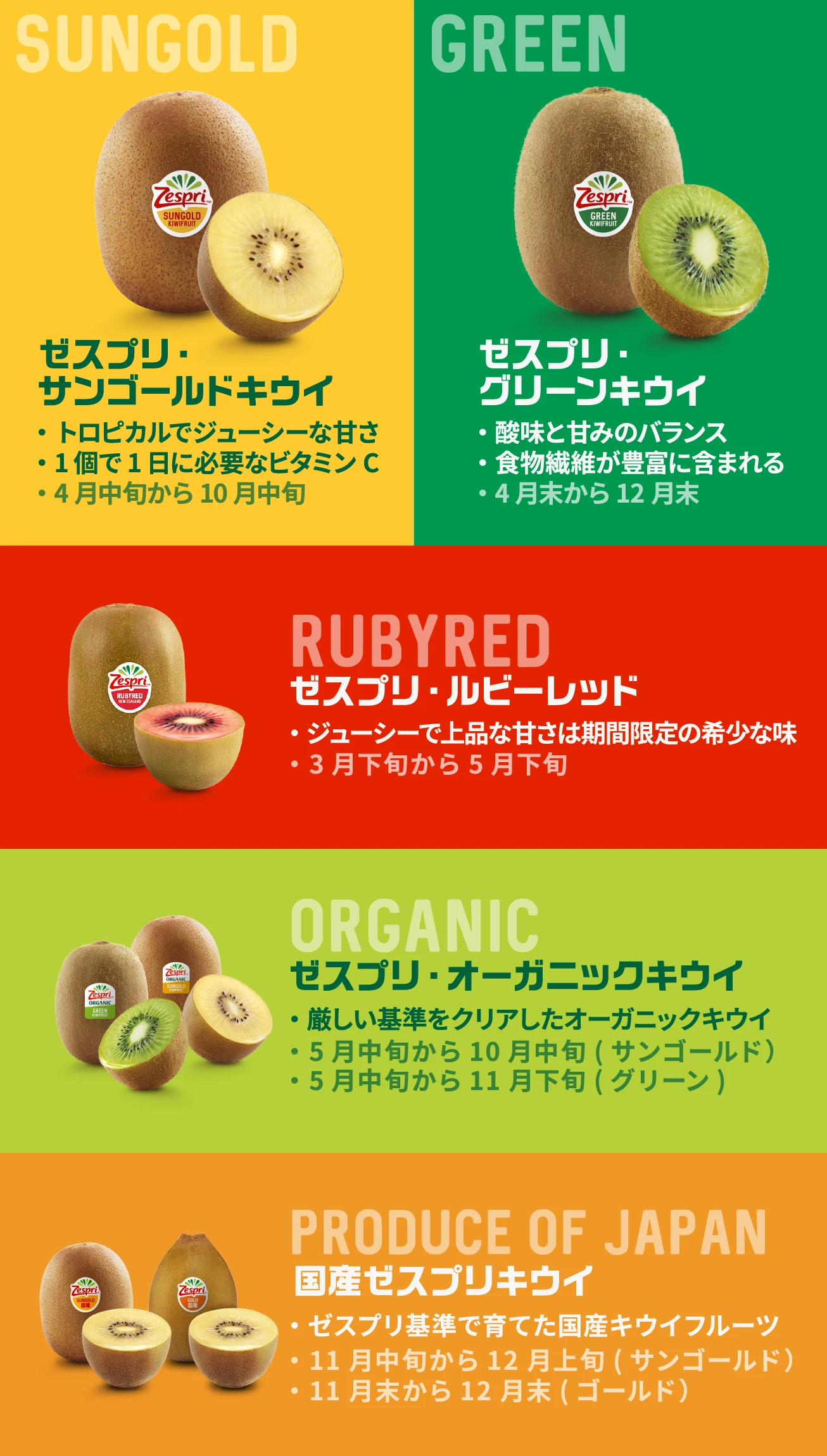 グリーンキウイとゴールドキウイの違いは？栄養・糖度・効果を徹底比較