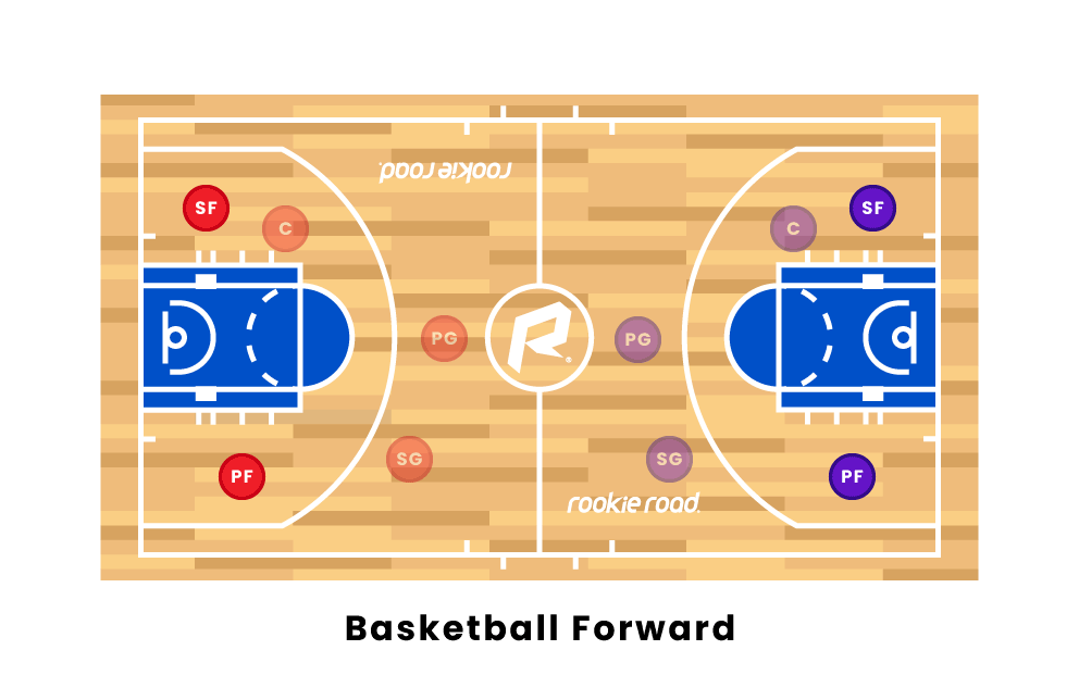 Basketball Forward Definition