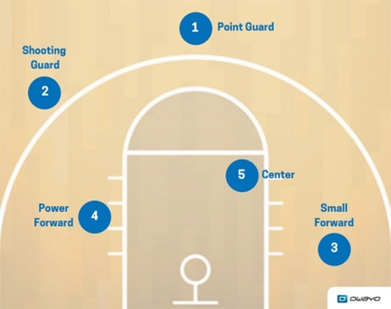 What Is a Point Guard Position in Basketball