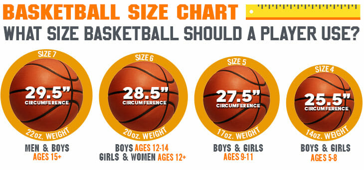 What Is the Nba Basketball Size