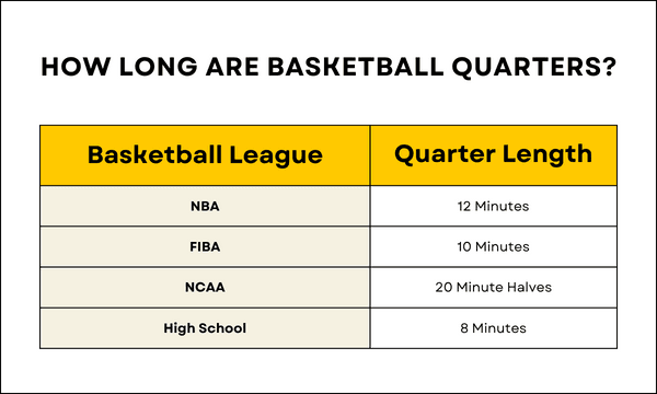 Nba How Many Quarters