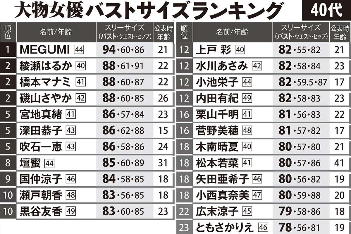 綾瀬はるか奇跡のスタイル維持法！役作りで魅せる圧巻ボディの極意