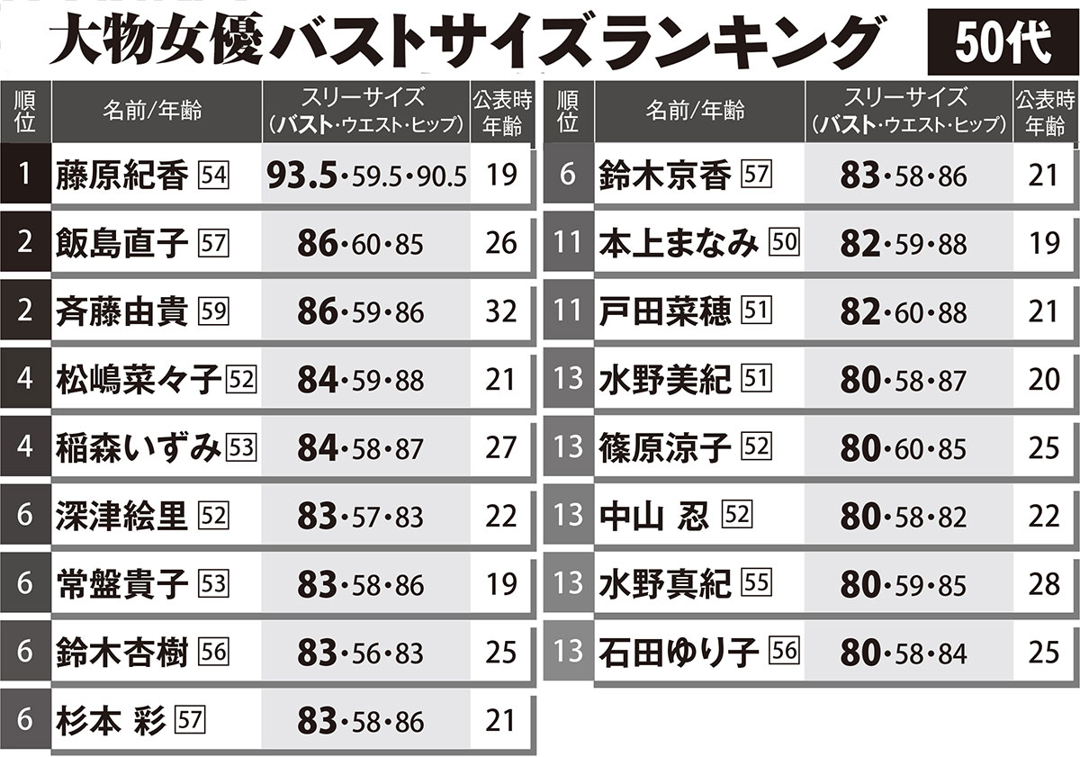 【2026最新】人気女優の推定カップ数一覧！隠れ美ボディと体型維持の真相