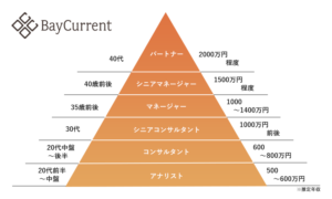 【画像あり】 ベイ カレント コンサルティング 年収 最新ファイル＆画像まとめ #898