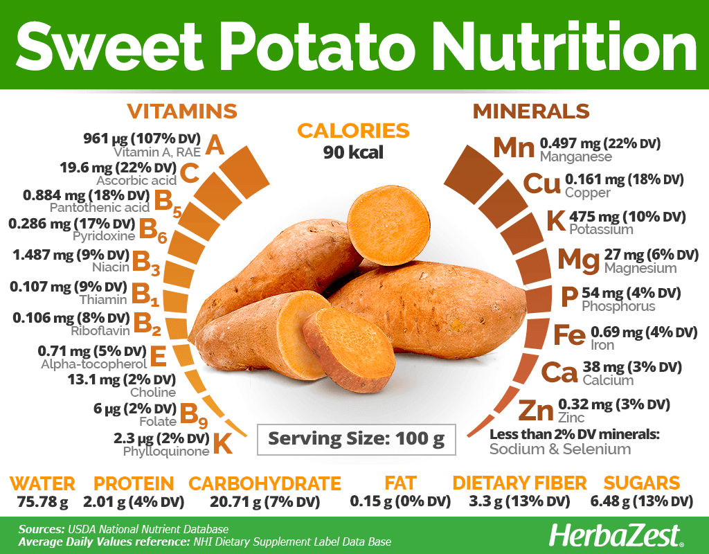 Do Sweet Potatoes Have Vitamin K