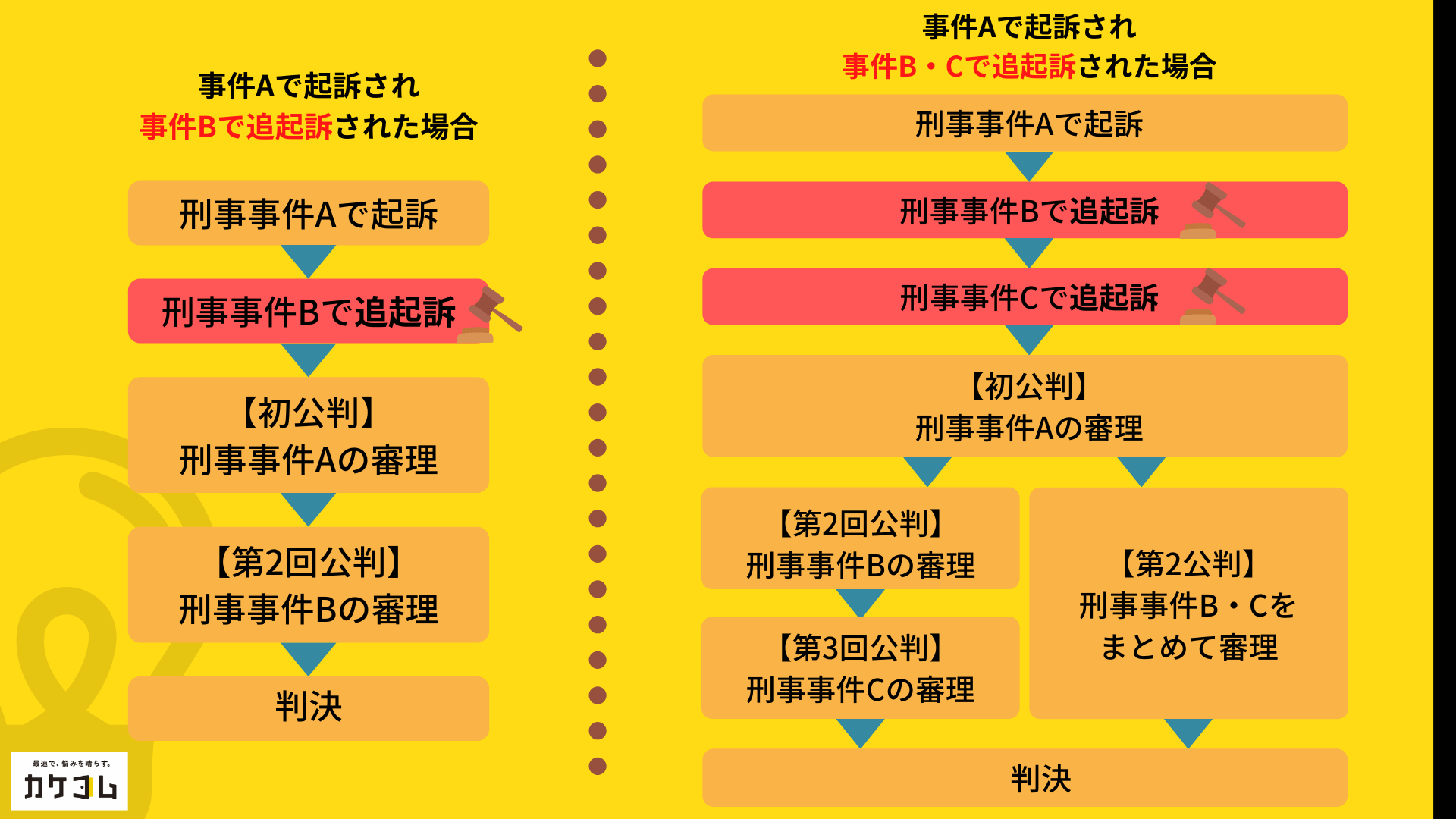再逮捕とは？なぜ釈放されず繰り返されるのか捜査の裏側を解剖