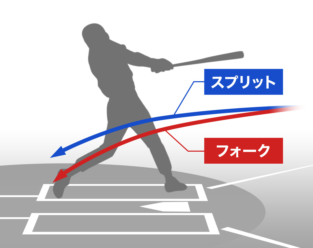 スプリットとは？フォークとの決定的な違いから各分野の意味まで徹底解説！