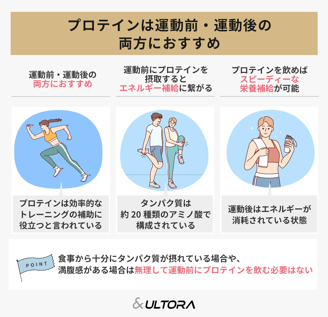 プロテインは筋トレ前後どっち？運動後30分神話の崩壊と最新結論