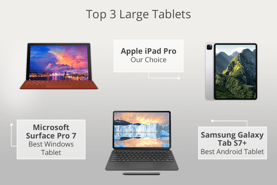 Largest Tablet You Can Buy