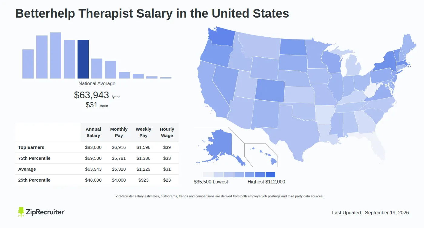 How Much Does Better Help Pay Therapists
