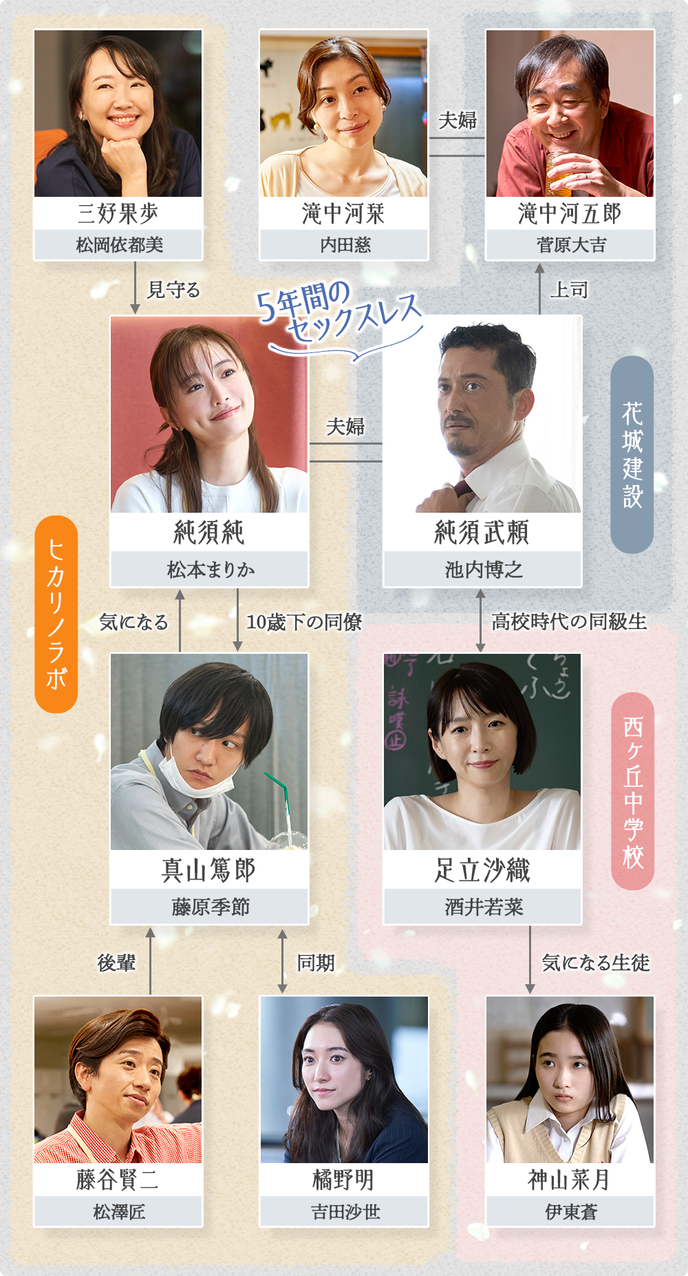 『それでも愛を誓いますか？』結末ネタバレ！純と武頼が選んだ衝撃の結論