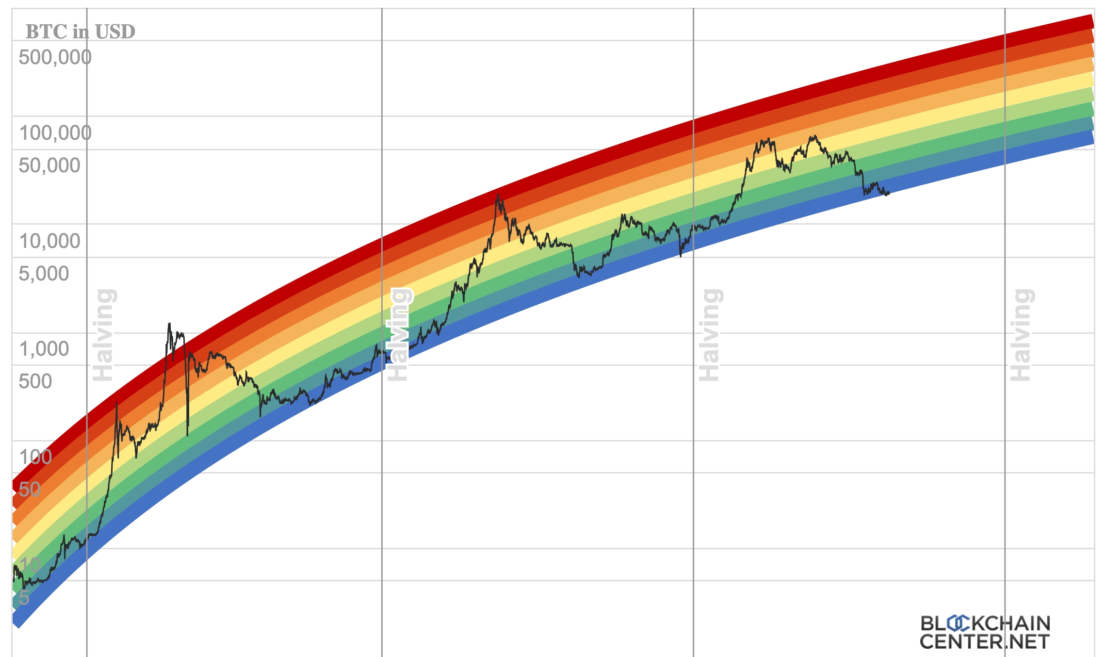 Bitcoin Price Live: Latest Btc Value, Daily Change, and Market Analysis