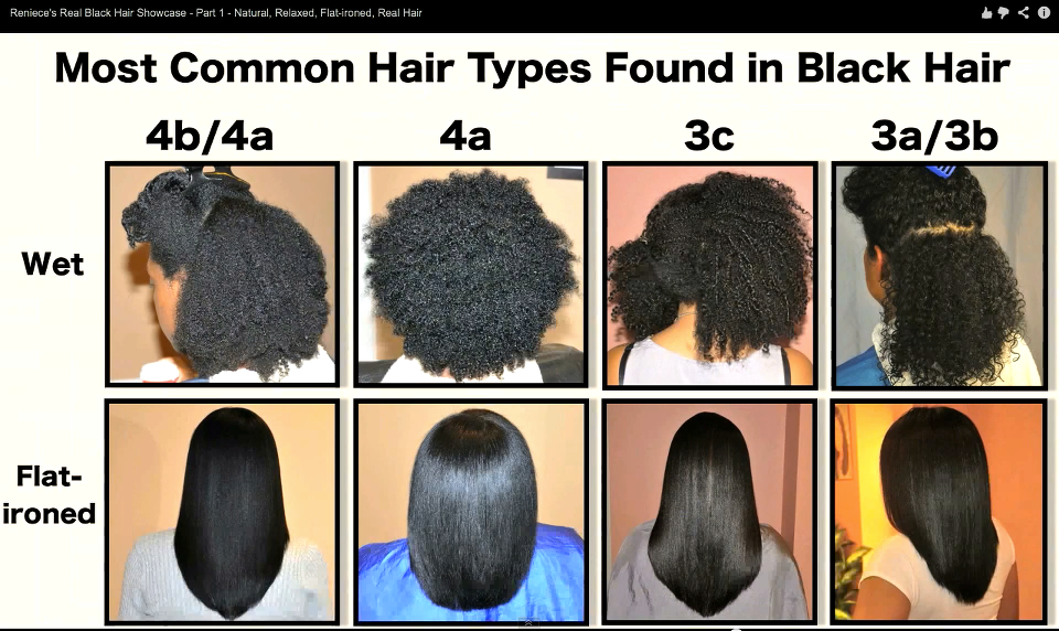 Black Hair Color Types