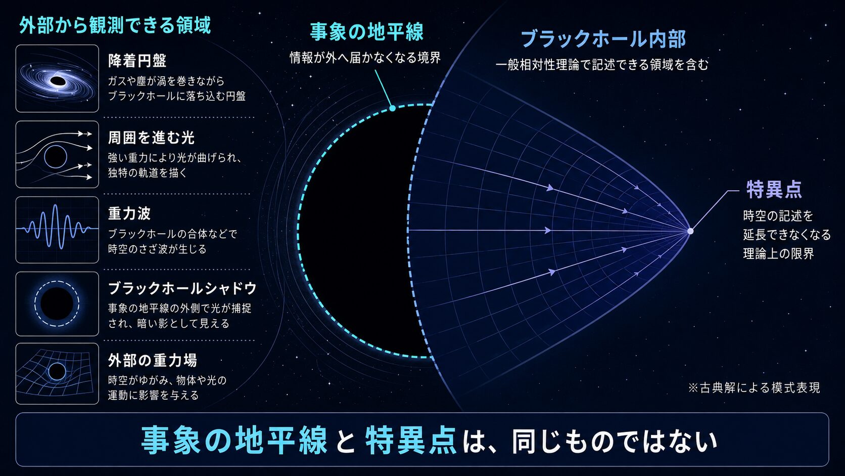 特異点とは？Aiが人類を超える日とブラックホール物理学の真実