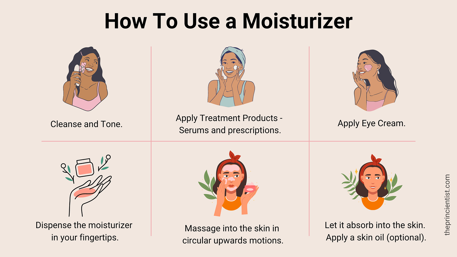 Can You Use Body Moisturiser on Your Face