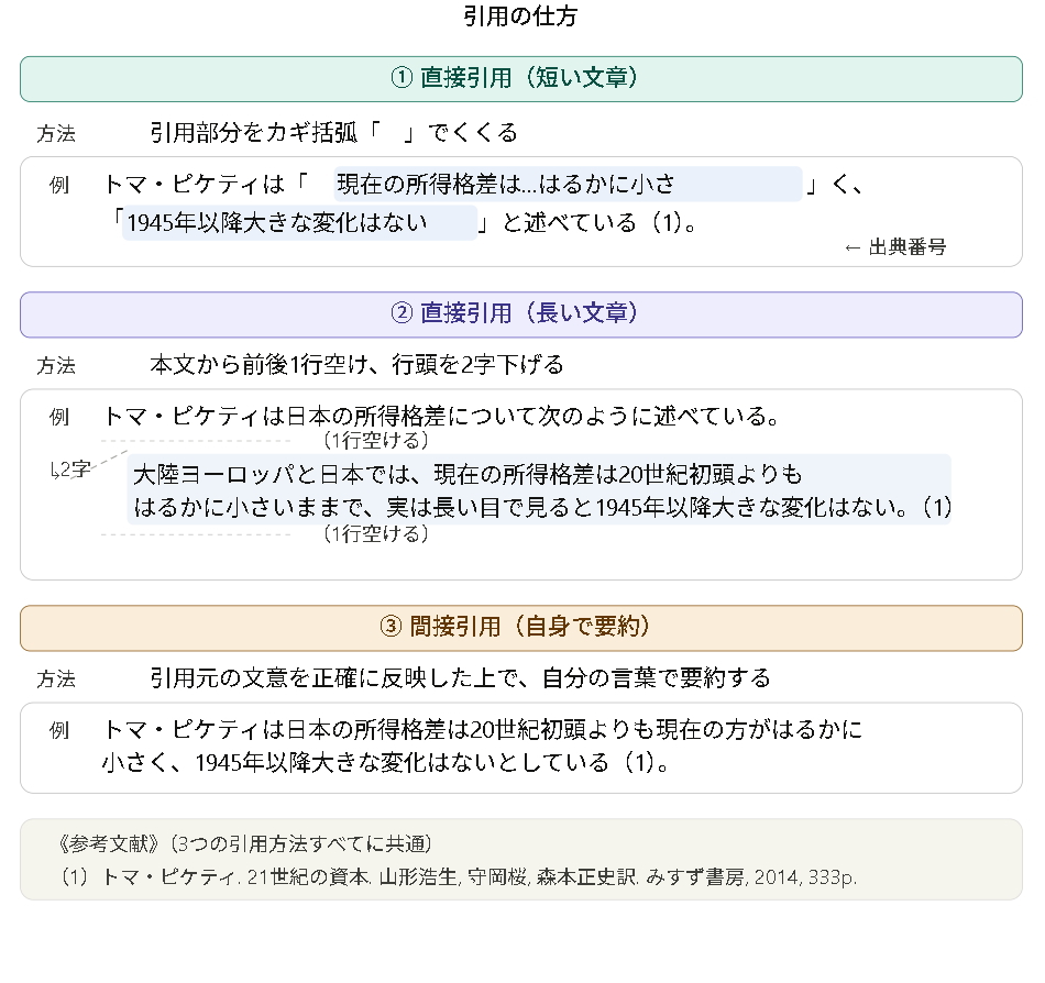 卒論の参考文献の書き方完全ガイド！減点を防ぐWeb・書籍の記載例