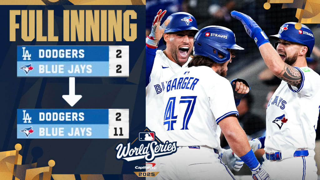 Blue Jays and Dodgers Score