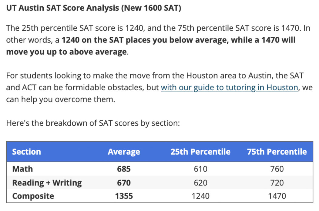 Ut Austin Middle 50 Sat