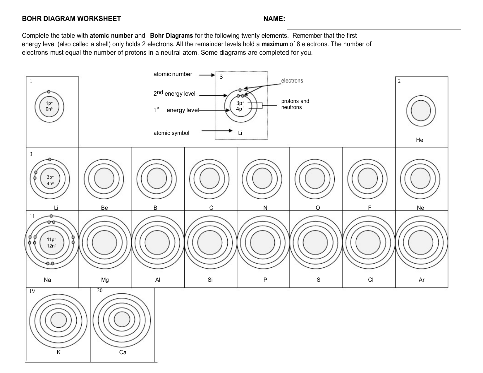Bohr Model Practice Worksheet with Answers