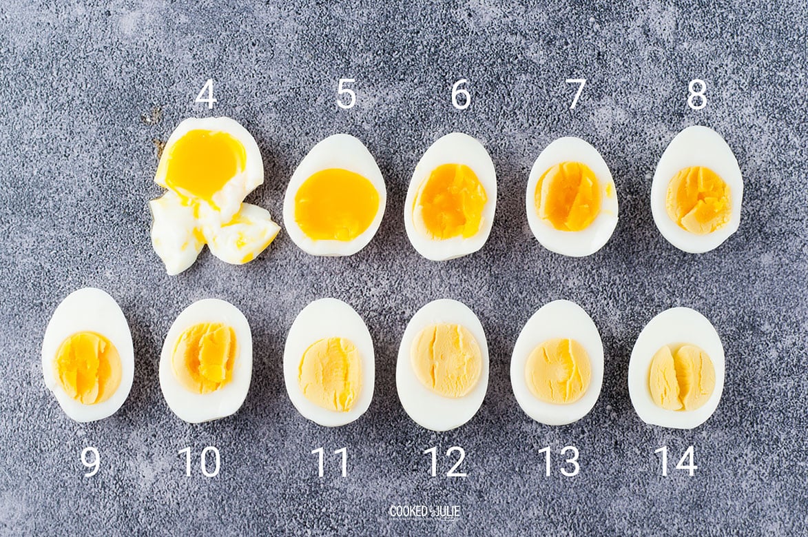 How to Tell If Boiled Eggs Are Done