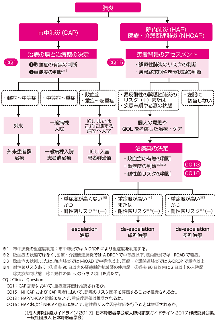 高齢者肺炎の入院期間は平均何日？長引く決定打と退院基準【2026】