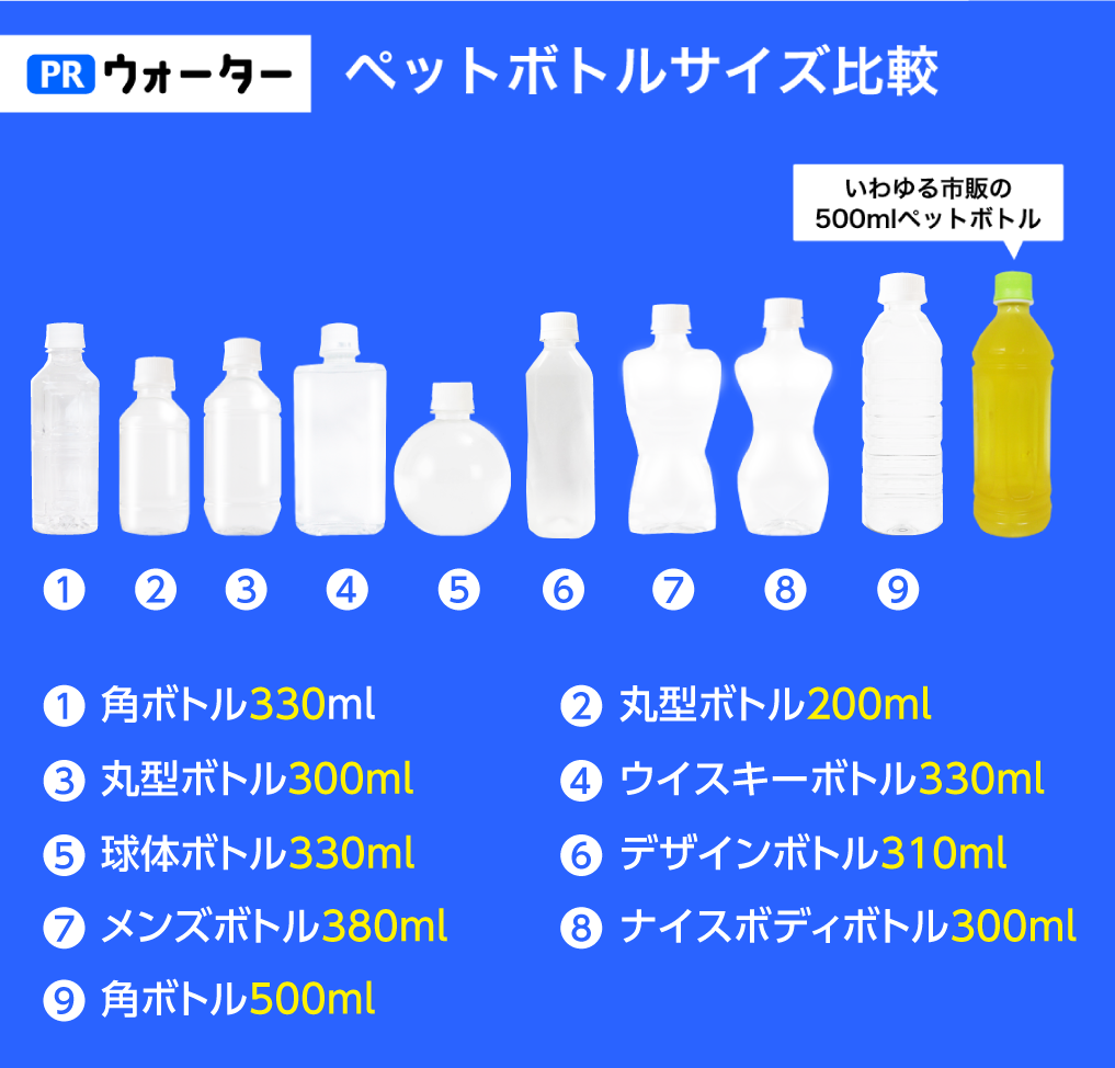 ペットボトルの容量は何Ml？定番から最新600Ml・2Lまで一覧徹底比較