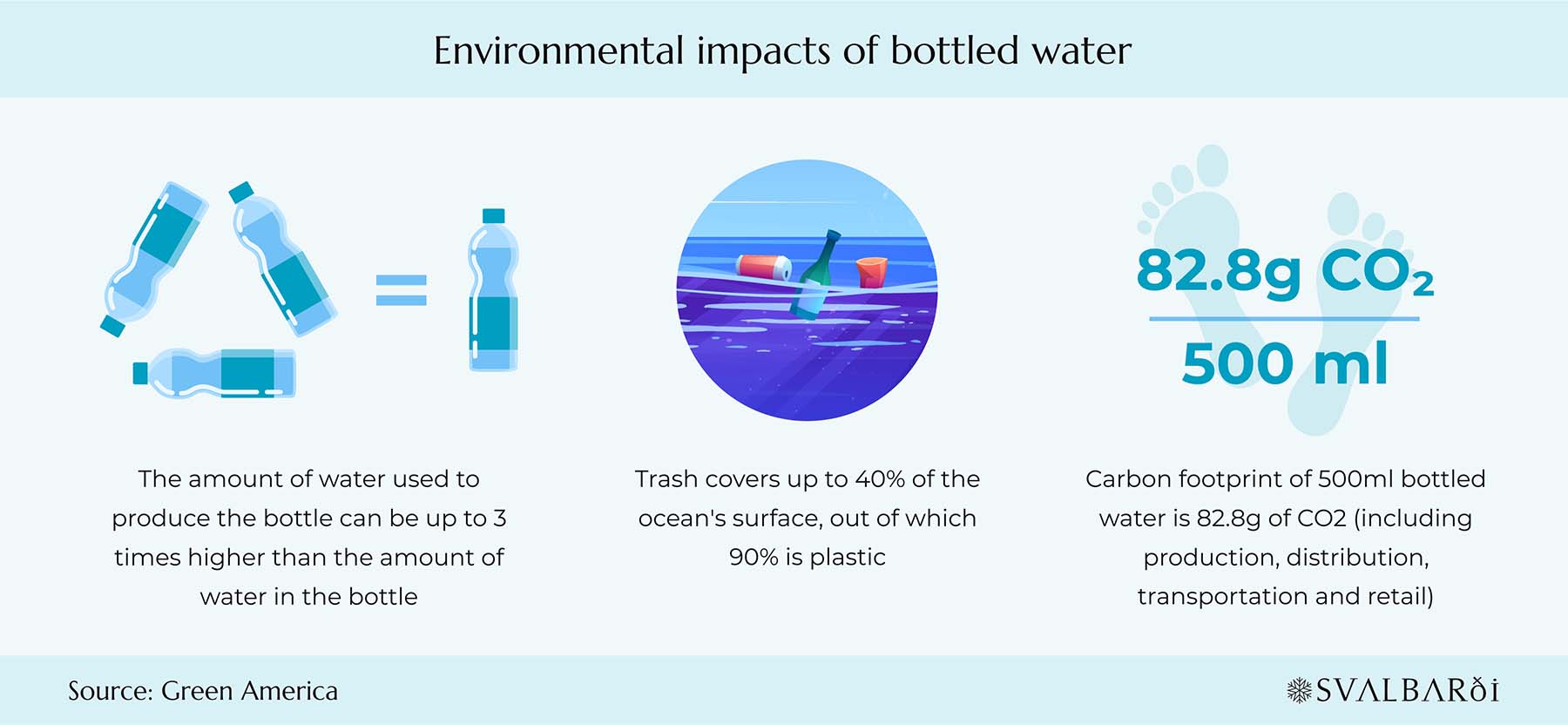 Effects of Bottled Water on the Environment
