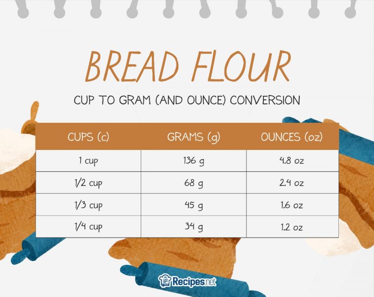 Carbs in Flour Tablespoon