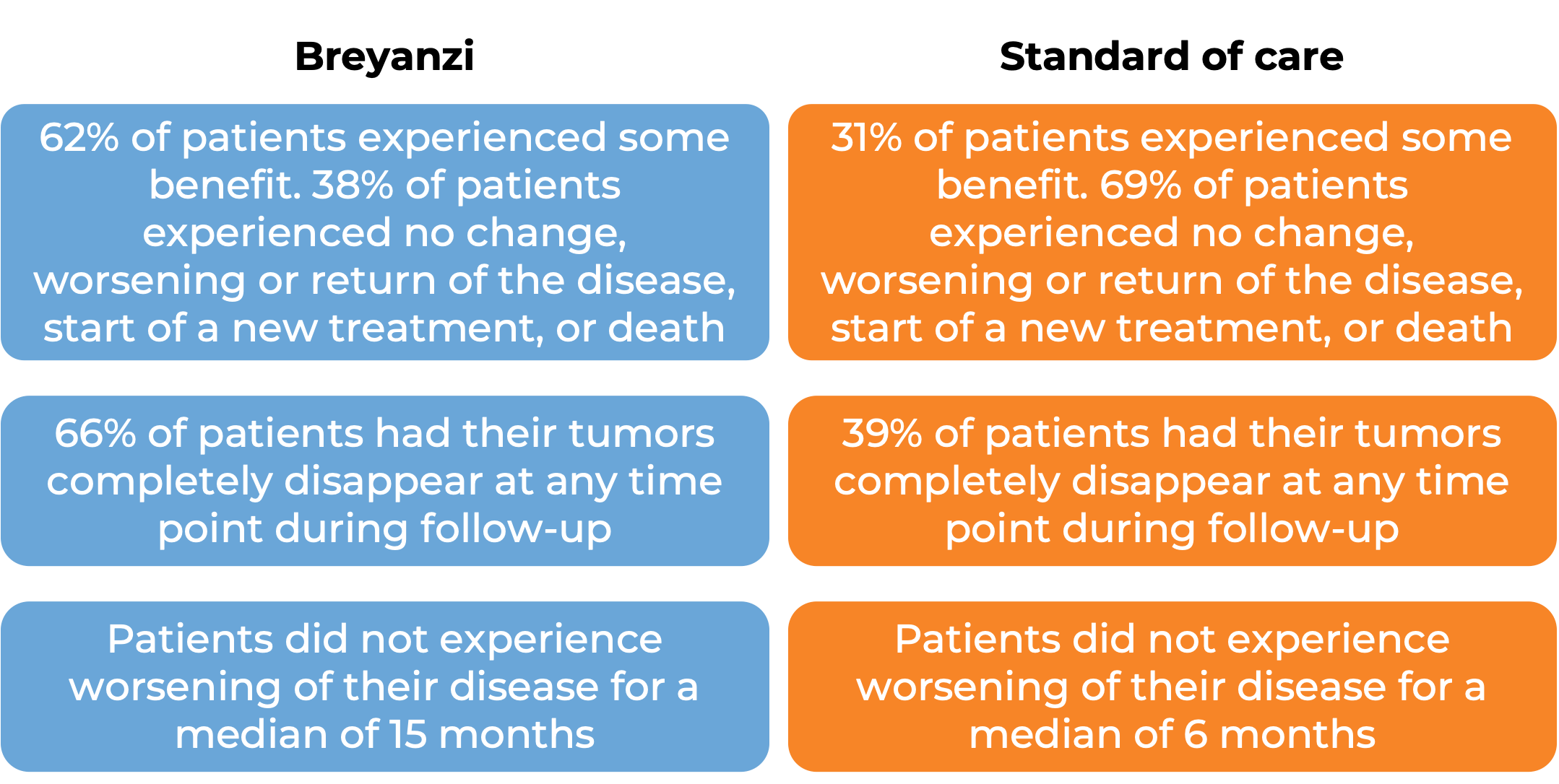 Breyanzi Efficacy Duration Large B-Cell Lymphoma
