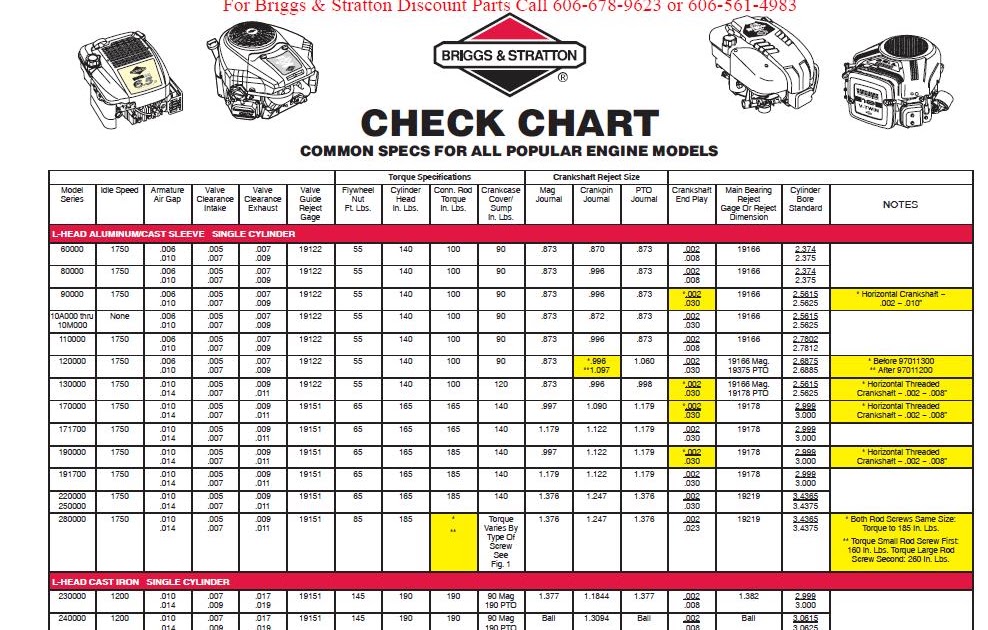 Head Bolt Torque Specs for Briggs and Stratton