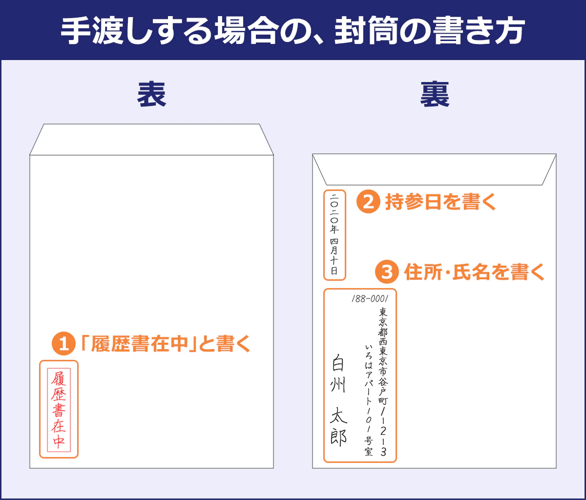 履歴書の手渡し封筒マナー完全版！宛名・のり付けの落とし穴と渡し方