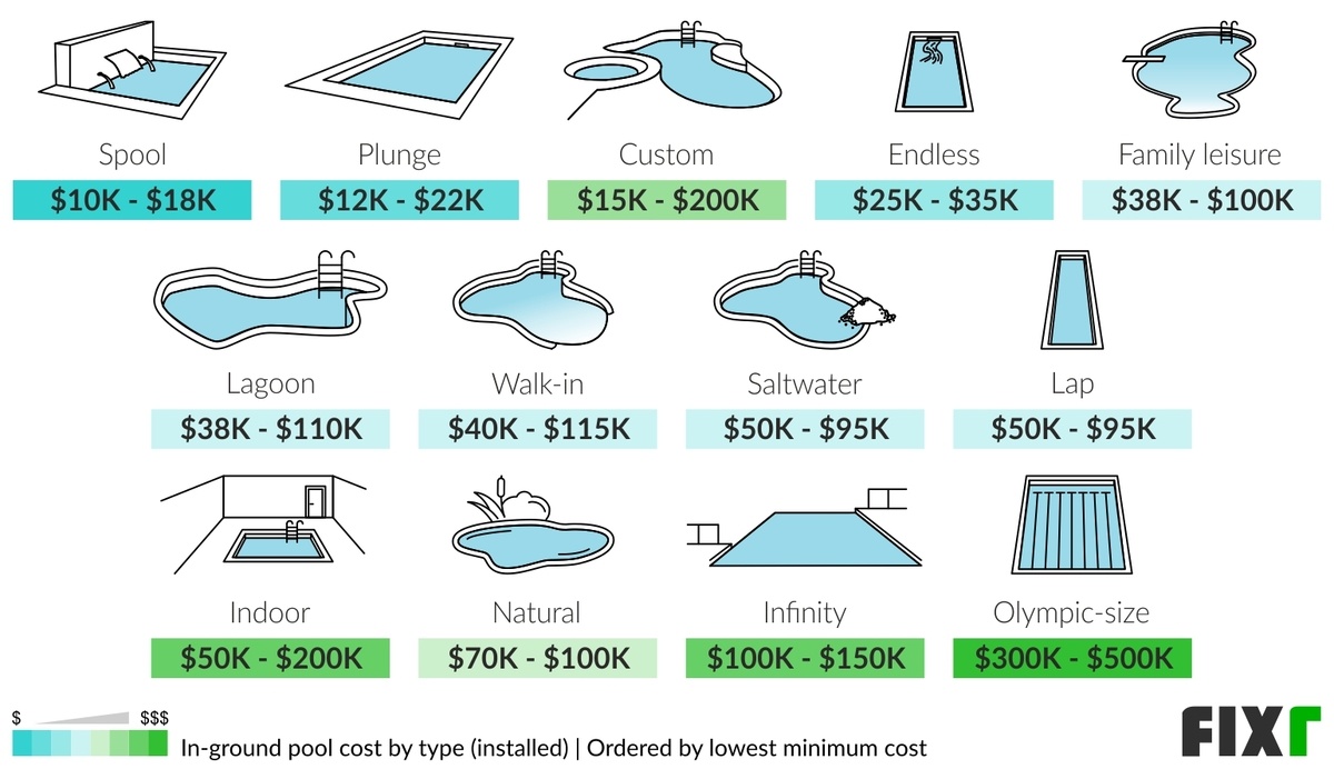 How Much to Build a Pool