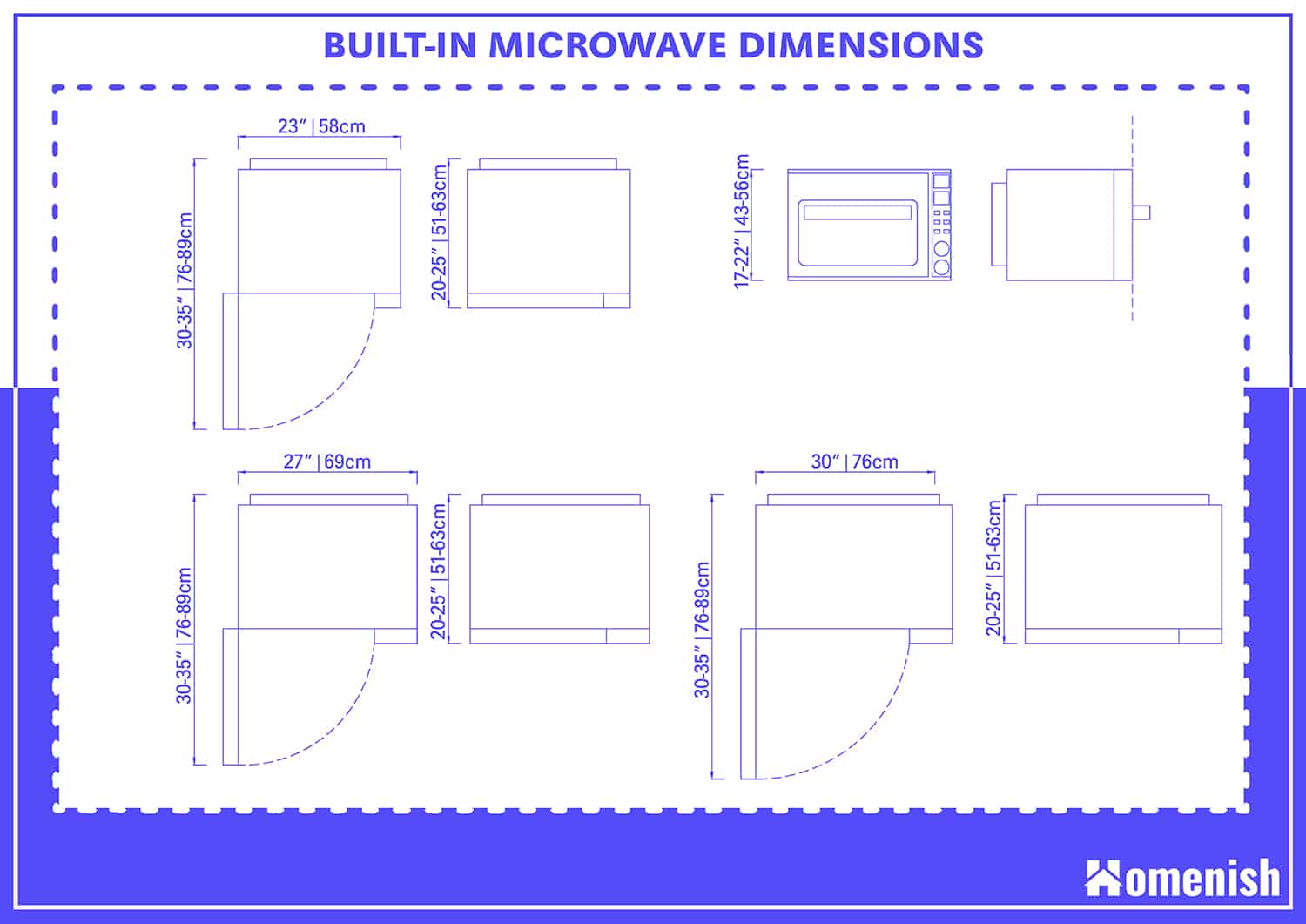 How Deep Is a Microwave